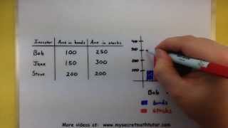 Statistics  Displaying data tables and bar charts [upl. by Aicirpac462]