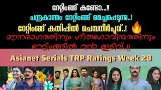 Asianet Serial TRP Rating Week 28  ഏഷ്യാനെറ്റ്‌ പരമ്പരകളുടെ 28 ആഴ്ച റേറ്റിംങ്ങ്  Starasianetmedia [upl. by Enimrac]