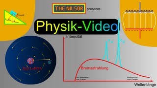 TheNilsor  Physik  Reflexion von Wellen [upl. by Antonina992]