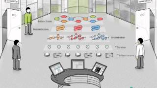 Service Oriented Architectures  FOKUS Explained [upl. by Ylrak882]