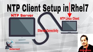 NTPClient Setup in LinuxRhel7Centos7 part 2 [upl. by Enillebyam993]