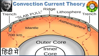 Convection current theory by Arthur Holmes  Continental Drift support evidence  Geography Lectures [upl. by Niroc943]