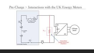 10 things you NEED TO KNOW before getting an ELECTRIC VEHICLE CHARGING POINT installed at your home [upl. by Aciraj]