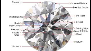 How to Identify Diamond  कैसे पहचाने आपके पास हीरा है या नहीं  DUGEMOLOGY [upl. by Akinihs432]