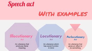 classification of illocutionary speech acts by Searle Oral Communication in Context [upl. by Lehcar785]