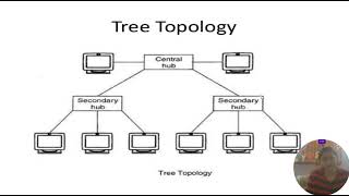 Tree Topology Guide [upl. by Geesey]