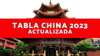 ▶️ CALENDARIO CHINO PARA SABER SI ES NIÑO O NIÑA 2023 ✅ TABLA CHINA DE EMBARAZO 2023 DE 18 A 45 AÑOS [upl. by Hanad769]