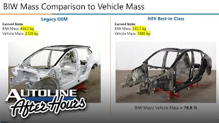 Tesla Teardown Insights Can the Legacies Ever Catch Up  AAH 678 [upl. by Ellirpa]