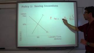 Loanable Funds Market Video Lecture [upl. by Yessac906]