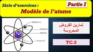 Modèle de latome  série dexercice partie 1 TRONC COMMUN SCIENCE [upl. by Arthur918]