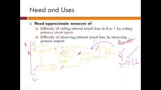 testability introduction [upl. by Alleiram420]