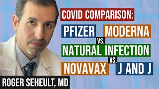 New Study Moderna VS Pfizer Vs Novavax vs Johnson amp Johnson vs COVID Infection [upl. by Nisa788]