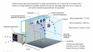 🌀Como es el Ciclo de refrigeración de neveras en un minuto ✅ [upl. by Stauder]