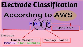 welding Electrode Classification  Detail of Electrode [upl. by Eldnek]