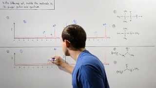 Proton NMR Spectrum Example [upl. by Ashling]