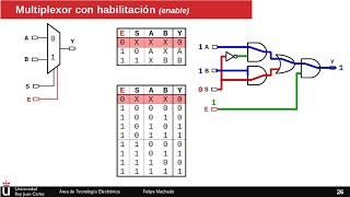 Multiplexor de 2 entradas  Circuitos combinacionales [upl. by Eldnek]