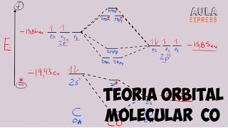 TEORIA DE ORBITALES MOLECULARES MONOXIDO DE CARBONO CO Ejercicio Resuelto Paso a Paso AULAEXPRESS [upl. by Phelgen]