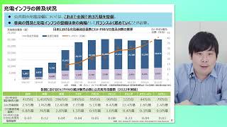 10クリーンエネルギー自動車導入促進補助金・充電インフラ補助金について【経済産業省】 [upl. by Yblok]