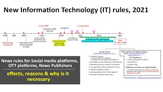 New Information Technology IT act 2021 Explained [upl. by Aerbua]