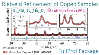 Rietveld Refinement of Xray Diffraction Data of Doped Samples Using FullProf Package  Part II [upl. by Neva476]