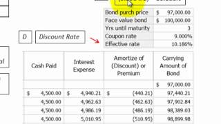 Bond Effective Interest Rate Defined Calculated And Applied Bond Cash Flow flow [upl. by Auqinot]