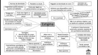 Erving Goffman Estigma La identidad deteriorada [upl. by Haneekas]