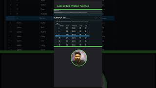 SQL lead vs lag window function sqlqueryinterviewquestionsandanswers sqlfunctions [upl. by Garry]