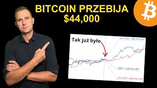 Kiedy Bitcoin Się Zatrzyma🔴 Kryptowaluty Wiadomości [upl. by Frodi998]