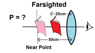 Physics  Optics Vision Correction 2 of 5 Nearsighted [upl. by Suravat652]