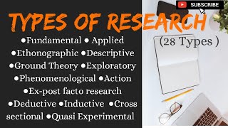 Types of Research Research Aptitude UGC NET Paper 1Kerala SET BcomBBAMBA Mcom In Malayalam [upl. by Fawna602]