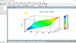 Gráficos de Superficie y Contorno y Modelo General Lineal [upl. by Ehtylb]