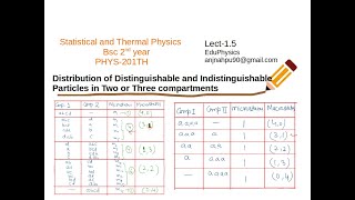 Distribution of Distinguishable and Indistinguishable particles in two or three compartmentsLect15 [upl. by Tadeo233]