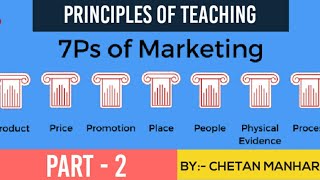 PRINCIPLES OF MARKETING  MARKETING PRINCIPLES MARKETING MIX  4Ps  7Ps [upl. by Attebasile178]