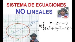 h Sistema de Ecuaciones NO lineales de 2x2 Intersección de una elipse y una recta [upl. by Vernier]