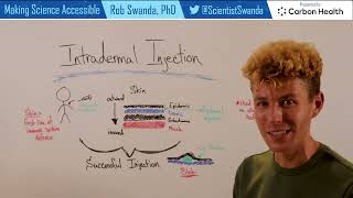 How to use Avonex Syringe Kit  Explain UsesSide EffectsInteractions [upl. by Dikmen]