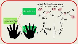 Isómeros Clasificación y ejemplos [upl. by Pendergast]