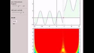 Detecting a Discontinuity Using a Wavelet Scalogram [upl. by Doig42]