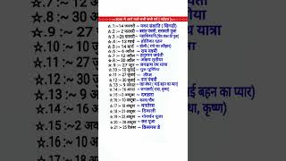 2025 Ka Festival list2025 के सभी पर्व त्योहारHindi calendar 2025 पर्व त्यौहार संपूर्ण तिथियां [upl. by Chitkara]