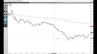 TSLA Earnings  What if you knew it was going lower from the open [upl. by Isador565]