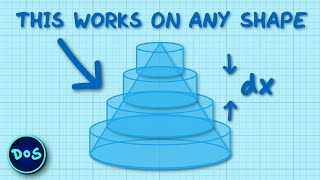 Find the Volume of Any Shape Using Calculus [upl. by Erleena577]