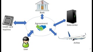 Virtual Synchrony 2Phase and 3Phase Commit Protocols [upl. by Ianahs836]