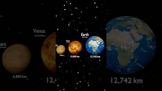 Universe Size Comparison 3D [upl. by Arehahs]