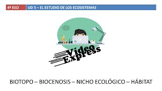 Ecosistemas Biotopo biocenosis hábitat y nicho ecológico [upl. by Carleton]