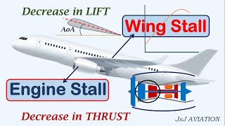 Understanding STALL Across an Aircraft WING and In An Aircraft ENGINE [upl. by Maidel]