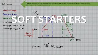 Soft Starters Full Lecture [upl. by Danelle]