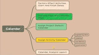 0704 Calendar Analysis Best Practice Layout [upl. by Leibarg948]