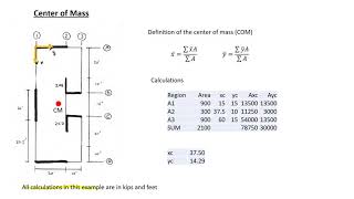 Rigid Diaphragms 01 Centers of Mass and Rigidity no concentrated masses [upl. by Liu]