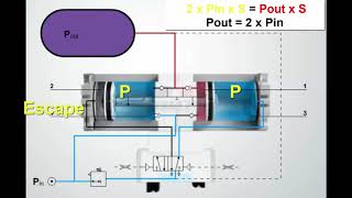 Multilplicador de presión neumático [upl. by Staten]