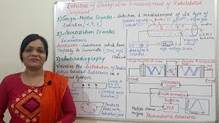 Class 13  Detectors Used in Radiotracer Technique for Biogenetic Study  Radiotracer Technique [upl. by Odrarebe]