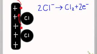 Electrolysis of copperII chloride [upl. by Enyt994]